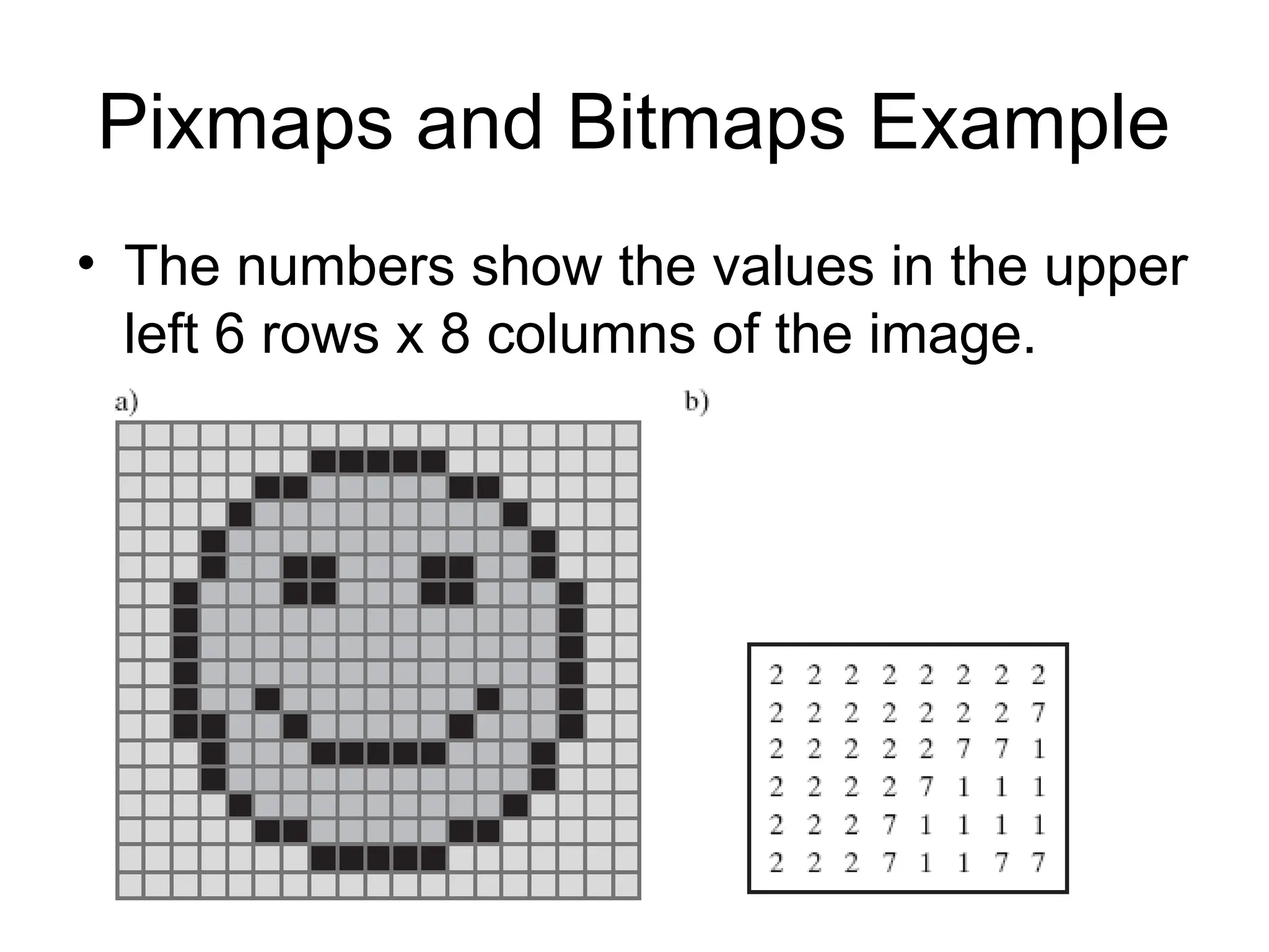 Pixmaps and Bitmaps Example
• The numbers show the values in the upper
left 6 rows x 8 columns of the image.
 