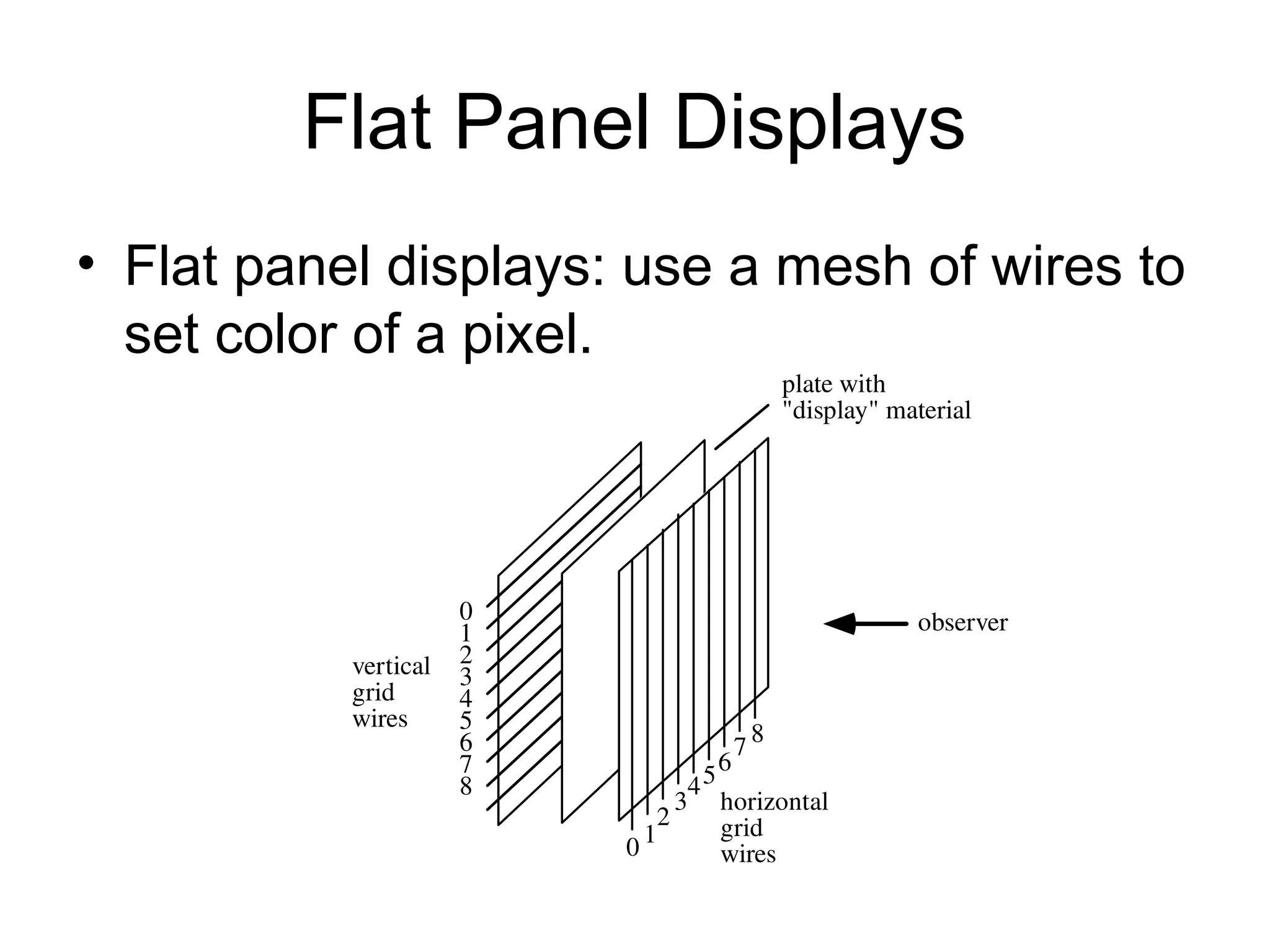 Flat Panel Displays
• Flat panel displays: use a mesh of wires to
set color of a pixel.
0
1
2
3
4
5
6
7
8
0 1
2
3
456
7
8
vertical
grid
wires
horizontal
grid
wires
plate with
"display" material
observer
 