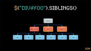 $(“div#foo”).siblings()

                                   <body>




            <div id='foo'>         <div>         <pre>




<p>   <p>                    <p>           <p>    <p>    <p>




                                                               dom
 