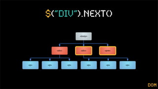 $(“div”).next()

                          <body>




            <div>         <div>         <pre>




<p>   <p>           <p>           <p>    <p>    <p>




                                                      dom
 