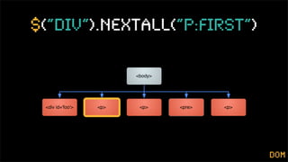 $(“div”).nextall(“p: rst”)

                        <body>




 <div id='foo'>   <p>    <p>     <pre>   <p>




                                               dom
 