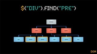 $(“div”). nd(“pre”)

                                <body>




                <div>           <div>         <pre>




<p>     <pre>           <pre>           <p>   <pre>   <p>




                                                            dom
 