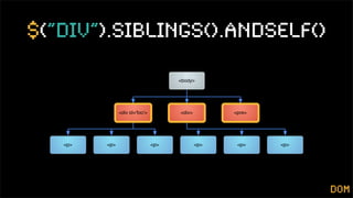 $(“div”).siblings().andself()

                                      <body>




               <div id='foo'>         <div>         <pre>




   <p>   <p>                    <p>           <p>    <p>    <p>




                                                                  dom
 