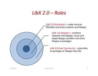 LibX 2.0  Roles 
            LibX 2.0 – Roles
                   LibX 2.0 Developers – make services
                     b           l         k
                   available and write modules and libapps

                           LibX 2.0 Adapters – combine
                                20
                           modules into libapps, reuse and
                           adapt libapps, bundles and share
                           libapps as packages

                         LibX 2.0 User Community - subscribes
                         to packages or libapps they like




2/26/2009        Code4Lib 2009                                26
 