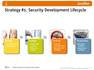 Strategy #1: Security Development Lifecycle




    Remark: Show demo or examples of these artifacts
                                                       2008 JavaOneSM Conference | java.sun.com/javaone | 16
 