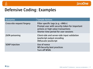 Defensive Coding: Examples

Scenarios                    Sample Actions
Cross-site request forgery   Filter specific tags (e.g. <IMG>)
                             Prompt user with security token for important
                             actions or high value transactions
                             Shorter time period for user sessions
JSON poisoning               Client-side and server-side input validation
                             JavaScript output encoding
                             Obfuscate JavaScript
SOAP injection               Use of nonce
                             WS-Security best practices
                             Turn off WSDL




                                                    2008 JavaOneSM Conference | java.sun.com/javaone | 17
 