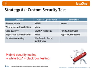 Strategy #2: Custom Security Test

            Category                                  Public / Open Source                     Commercial
Discovery tools                                   NMAP                             Nessus
Web server vulnerabilities                        Nikto
Code quality*                                     OWASP, FindBugs                  Fortify, Klockwork
Application vulnerabilities                       Paros                            AppScan, Hailstorm
Penetration testing                               WebScarab, Paros,
                                                  SwfIntruder




Hybrid security testing
= white box* + black box testing

      Remark: Show demo of running different security testing tools on Roller
                                                                                2008 JavaOneSM Conference | java.sun.com/javaone | 18
 