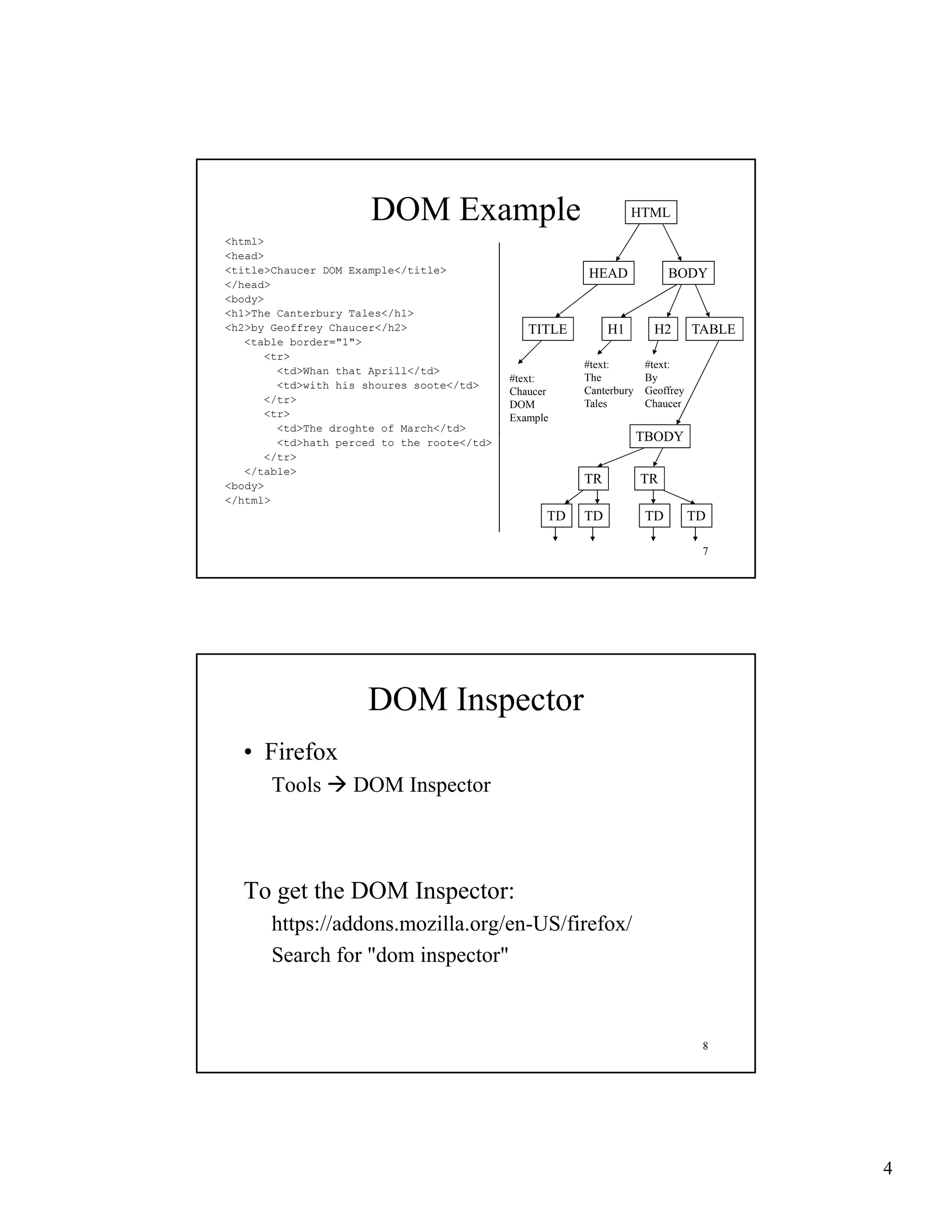 DOM Example                                HTML
<html>
<head>
<title>Chaucer DOM Example</title>                     HEAD              BODY
</head>
<body>
<h1>The Canterbury Tales</h1>
<h2>by Geoffrey Chaucer</h2>                   TITLE        H1       H2        TABLE
   <table border="1">
      <tr>
                                                       #text:       #text:
        <td>Whan that Aprill</td>
                                            #text:     The          By
        <td>with his shoures soote</td>
                                            Chaucer    Canterbury   Geoffrey
      </tr>                                 DOM        Tales        Chaucer
      <tr>                                  Example
        <td>The droghte of March</td>
        <td>hath perced to the roote</td>
                                     /                              TBODY
      </tr>
   </table>
<body>
                                                       TR           TR
</html>
                                                  TD   TD           TD         TD

                                                                                7




                     DOM Inspector
  • Firefox
       Tools       DOM Inspector
                          p



  To get the DOM Inspector:
       https://addons.mozilla.org/en-US/firefox/
          p                     g
       Search for "dom inspector"



                                                                                8




                                                                                       4
 