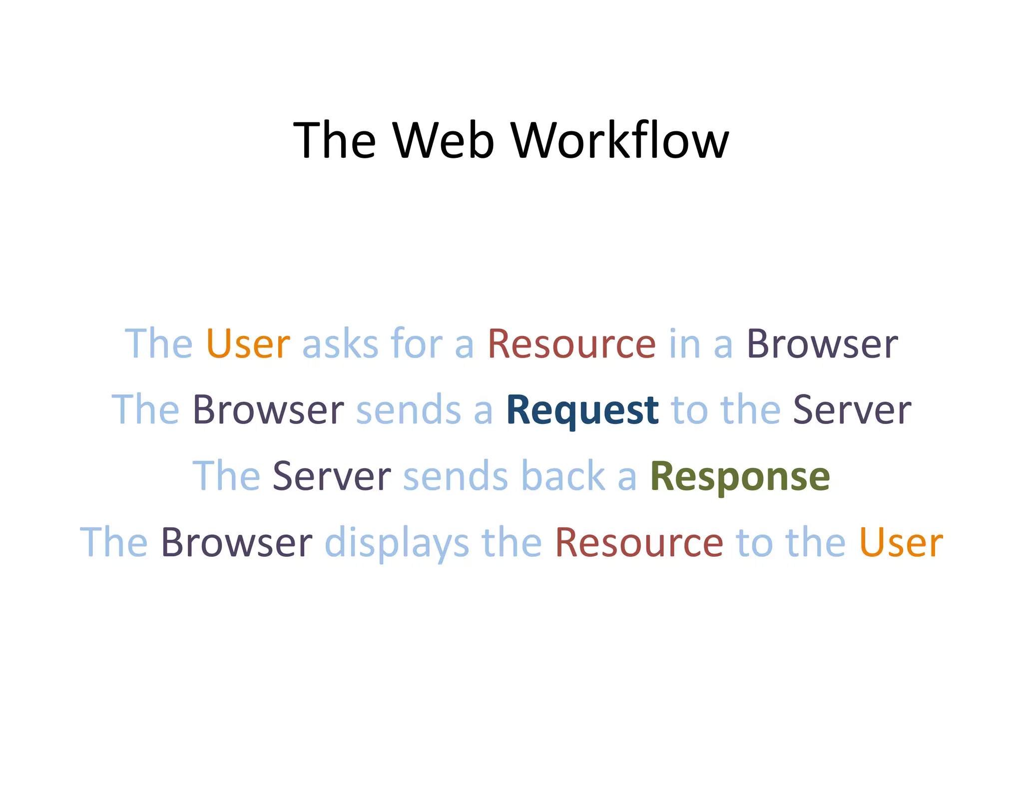 The Web Workflow  The User asks for a Resource in a Browser  The Browser sends a Request to the Server  The Server sends back a Response  The Browser displays the Resource to the User  
