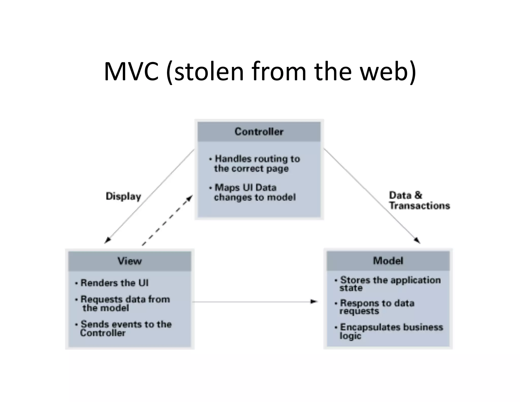 MVC (stolen from the web)   