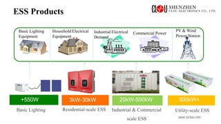 www.szclou.com
ESS Products
+550W 3kW-30kW
Residential-scale ESS
20kW-500kW
Industrial & Commercial
scale ESS
500kW+
Utility-scale ESSBasic Lighting
Basic Lighting
Equipment
Household Electrical
Equipment
Industrial Electrical
Demand
Commercial Power
PV & Wind
Power Station
 