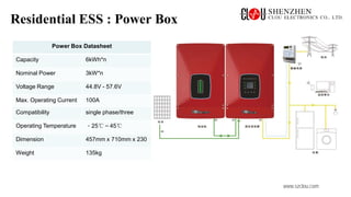 www.szclou.com
Residential ESS : Power Box
Power Box Datasheet
Capacity 6kWh*n
Nominal Power 3kW*n
Voltage Range 44.8V - 57.6V
Max. Operating Current 100A
Compatibility single phase/three
Operating Temperature －25℃～45℃
Dimension 457mm x 710mm x 230
Weight 135kg
 