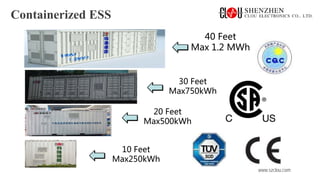 www.szclou.com
40 Feet
Max 1.2 MWh
30 Feet
Max750kWh
20 Feet
Max500kWh
10 Feet
Max250kWh
Containerized ESS
 