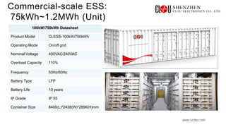 www.szclou.com
100kW/750kWh Datasheet
Product Model CLESS-100kW/750kWh
Operating Mode On/off grid
Nominal Voltage 400VAC/240VAC
Overload Capacity 110%
Frequency 50Hz/60Hz
Battery Type LFP
Battery Life 10 years
IP Grade IP 55
Container Size 8400(L)*2438(W)*2896(H)mm
Commercial-scale ESS:
75kWh~1.2MWh (Unit)
 