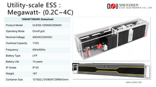 www.szclou.com
100kW/750kWh Datasheet
Product Model CLESS-1000kW/250kWh
Operating Mode On/off grid
Nominal Voltage 400VAC/240VAC
Overload Capacity 110%
Frequency 50Hz/60Hz
Battery Type LFP
Battery Life 10 years
IP Grade IP 55
Weight 18T
Container Size 12192(L)*2438(W)*2896(H)mm
Utility-scale ESS：
Megawatt- (0.2C~4C)
 
