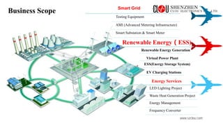www.szclou.com
Business Scope Smart Grid
Renewable Energy（ESS)
Energy Services
Renewable Energy Generation
Virtual Power Plant
ESS(Energy Storage System)
EV Charging Stations
LED Lighting Project
Waste Heat Generation Project
Energy Management
Frequency Converter
Testing Equipment
AMI (Advanced Metering Infrastructure)
Smart Substation & Smart Meter
 