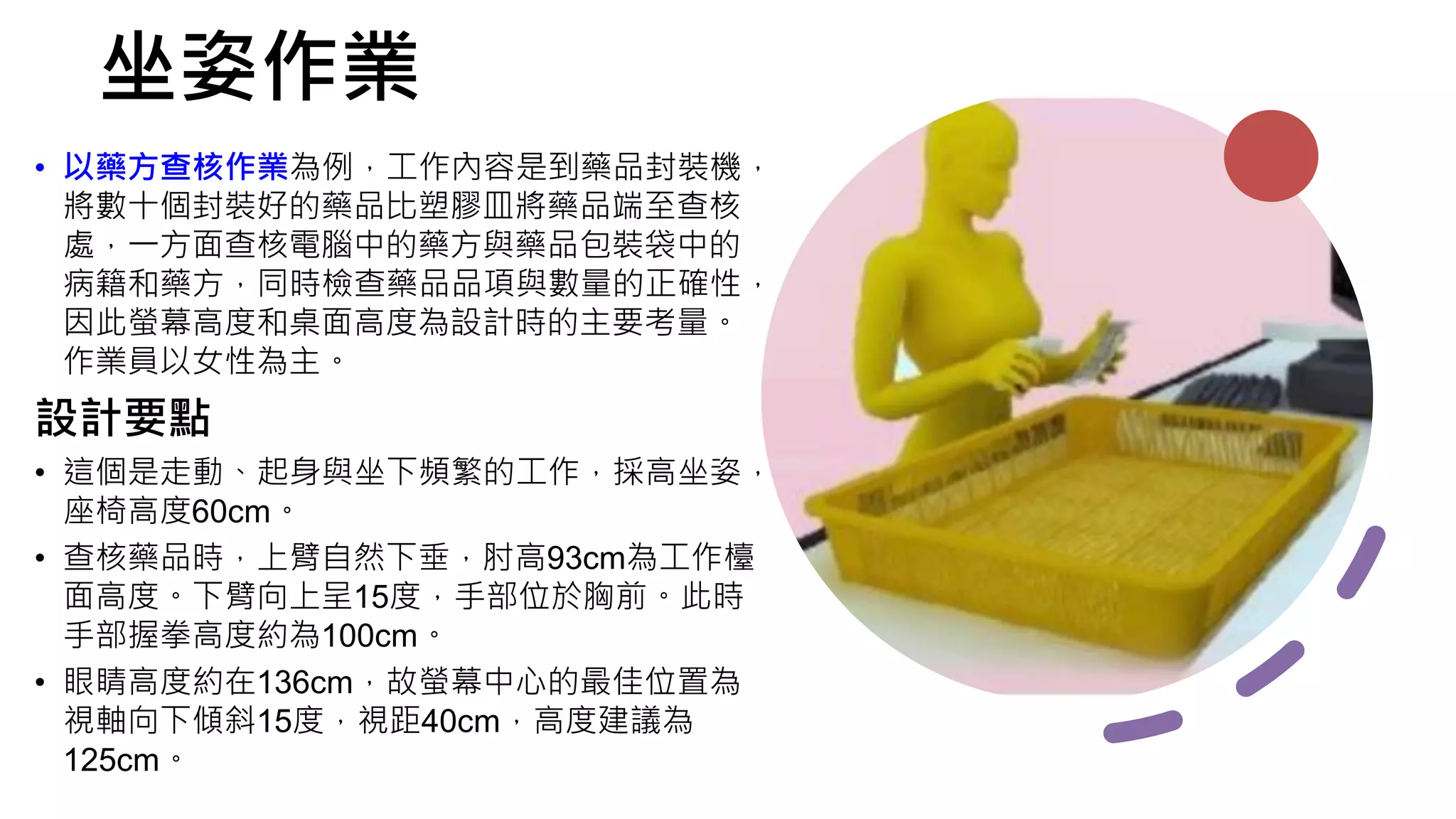坐姿作業
• 以藥方查核作業為例，工作內容是到藥品封裝機，
將數十個封裝好的藥品比塑膠皿將藥品端至查核
處，一方面查核電腦中的藥方與藥品包裝袋中的
病籍和藥方，同時檢查藥品品項與數量的正確性，
因此螢幕高度和桌面高度為設計時的主要考量。
作業員以女性為主。
設計要點
• 這個是走動、起身與坐下頻繁的工作，採高坐姿，
座椅高度60cm。
• 查核藥品時，上臂自然下垂，肘高93cm為工作檯
面高度。下臂向上呈15度，手部位於胸前。此時
手部握拳高度約為100cm。
• 眼睛高度約在136cm，故螢幕中心的最佳位置為
視軸向下傾斜15度，視距40cm，高度建議為
125cm。
 