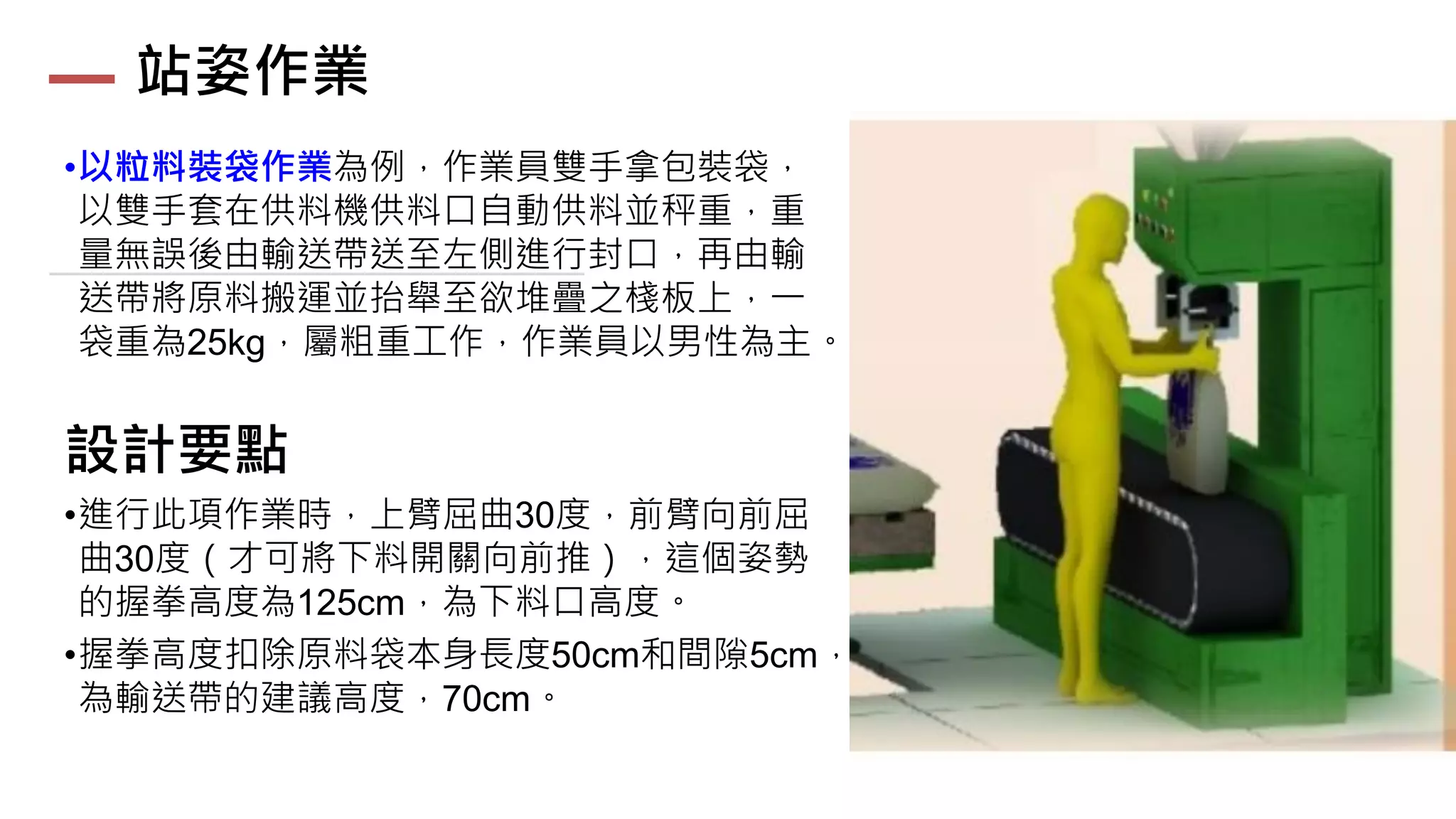 站姿作業
•以粒料裝袋作業為例，作業員雙手拿包裝袋，
以雙手套在供料機供料口自動供料並秤重，重
量無誤後由輸送帶送至左側進行封口，再由輸
送帶將原料搬運並抬舉至欲堆疊之棧板上，一
袋重為25kg，屬粗重工作，作業員以男性為主。
設計要點
•進行此項作業時，上臂屈曲30度，前臂向前屈
曲30度（才可將下料開關向前推），這個姿勢
的握拳高度為125cm，為下料口高度。
•握拳高度扣除原料袋本身長度50cm和間隙5cm，
為輸送帶的建議高度，70cm。
 