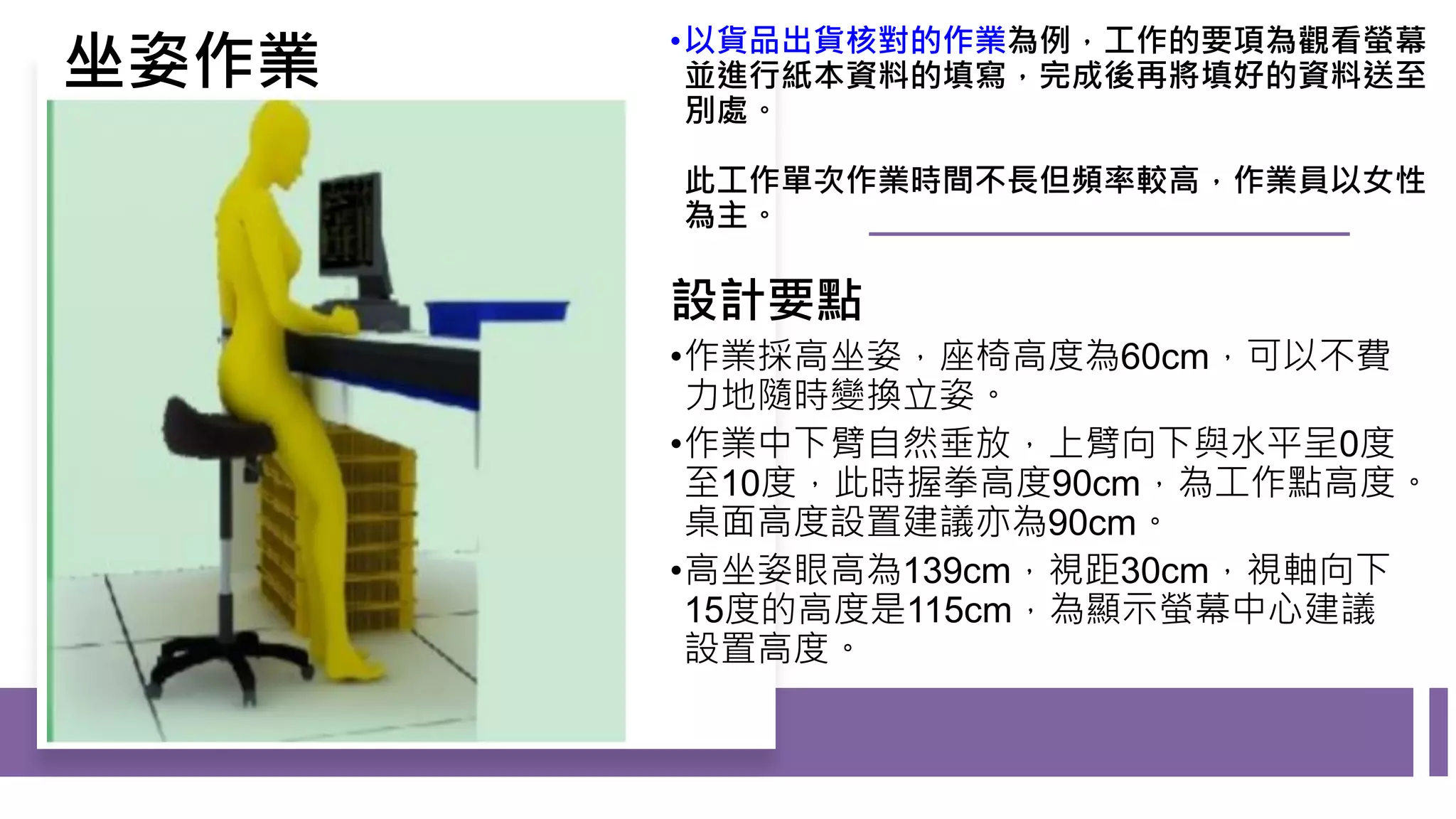 設計要點
•作業採高坐姿，座椅高度為60cm，可以不費
力地隨時變換立姿。
•作業中下臂自然垂放，上臂向下與水平呈0度
至10度，此時握拳高度90cm，為工作點高度。
桌面高度設置建議亦為90cm。
•高坐姿眼高為139cm，視距30cm，視軸向下
15度的高度是115cm，為顯示螢幕中心建議
設置高度。
坐姿作業
•以貨品出貨核對的作業為例，工作的要項為觀看螢幕
並進行紙本資料的填寫，完成後再將填好的資料送至
別處。
此工作單次作業時間不長但頻率較高，作業員以女性
為主。
 