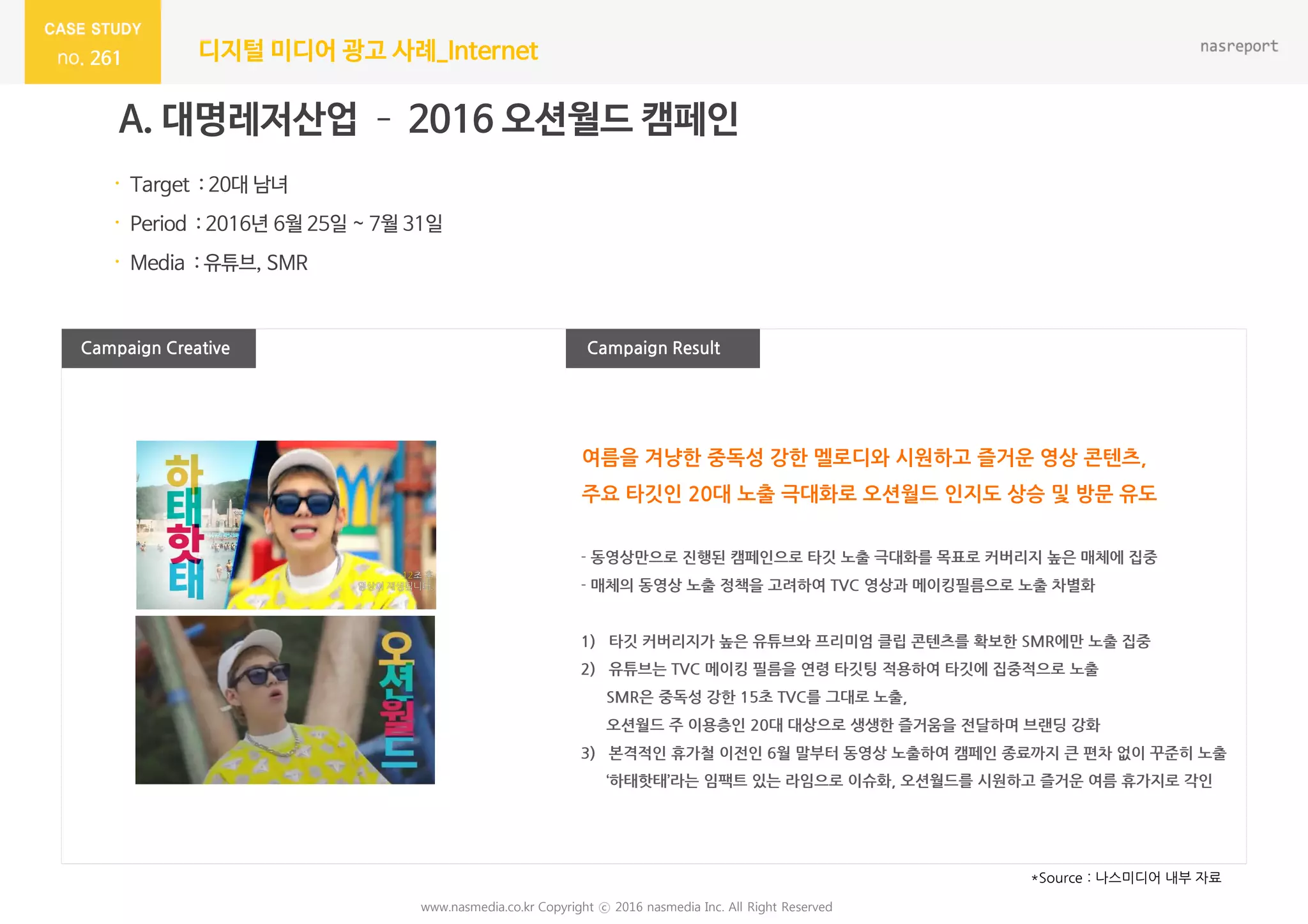 261 디지털 미디어 광고 사례_Internet
Campaign Result
A. 대명레저산업 – 2016 오션월드 캠페인
· Target : 20대 남녀
· Period : 2016년 6월 25일 ~ 7월 31일
· Media : 유튜브, SMR
www.nasmedia.co.kr Copyright ⓒ 2016 nasmedia Inc. All Right Reserved
Campaign Creative
- 동영상만으로 진행된 캠페인으로 타깃 노출 극대화를 목표로 커버리지 높은 매체에 집중
- 매체의 동영상 노출 정책을 고려하여 TVC 영상과 메이킹필름으로 노출 차별화
1) 타깃 커버리지가 높은 유튜브와 프리미엄 클립 콘텐츠를 확보한 SMR에만 노출 집중
2) 유튜브는 TVC 메이킹 필름을 연령 타깃팅 적용하여 타깃에 집중적으로 노출
SMR은 중독성 강한 15초 TVC를 그대로 노출,
오션월드 주 이용층인 20대 대상으로 생생한 즐거움을 젂달하며 브랜딩 강화
3) 본격적인 휴가철 이젂인 6월 말부터 동영상 노출하여 캠페인 종료까지 큰 편차 없이 꾸준히 노출
‘하태핫태’라는 임팩트 있는 라임으로 이슈화, 오션월드를 시원하고 즐거운 여름 휴가지로 각인
*Source : 나스미디어 내부 자료
여름을 겨냥한 중독성 강한 멜로디와 시원하고 즐거운 영상 콘텐츠,
주요 타깃인 20대 노출 극대화로 오션월드 인지도 상승 및 방문 유도
 