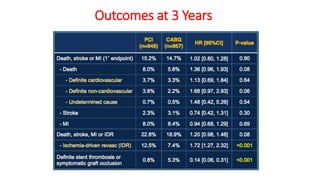excel TRIAL PTCA vs CABG biggest trial | PPTX