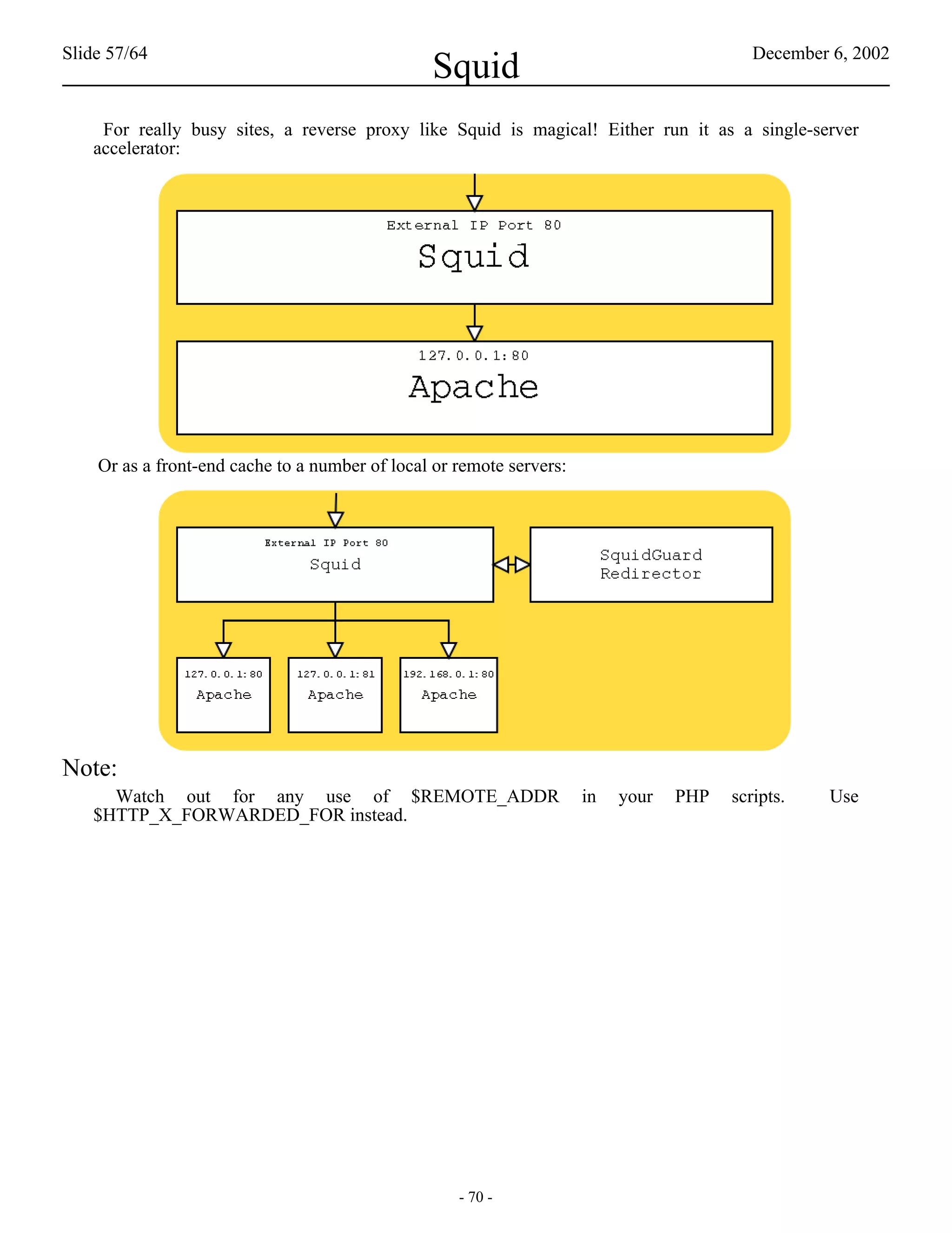 Slide 57/64                                                                                December 6, 2002
                                                Squid
    For really busy sites, a reverse proxy like Squid is magical! Either run it as a single-server
   accelerator:




    Or as a front-end cache to a number of local or remote servers:




Note:
     Watch out for any use of $REMOTE_ADDR                            in   your   PHP   scripts.   Use
   $HTTP_X_FORWARDED_FOR instead.




                                                    - 70 -
 