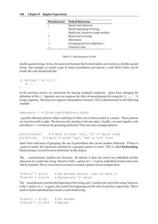 140    Chapter 9 Regular Expressions

                         Metacharacter     Default Behaviour
                                          Quote next character
                         ˆ                 Match beginning-of-string
                         .                 Match any character except newline
                         $                 Match end-of-string
                         |                 Alternation
                         ()                Grouping and save subpattern
                         []                Character class


                                      Table 9.1: Metacharacters in Perl

double-quoted string. In fact, the pattern in between the forward slashes are treated as a double-quoted
string. For example, to match a pair of empty parentheses and execute a code block if they can be
found, the code should look like


if ($string =˜ m/()/) {
    # ...
}
In the previous section we mentioned the leaning toothpick syndrome. Apart from changing the
delimiters of the m// operator, you can suppress the effect of metacharacters by using the Q ... E
escape sequence. This does not suppress interpolation, however. This is demonstrated in the following
example:


$expression =˜ m/Q/var/logs/httpd/error_logE/
| speciﬁes alternate patterns where matching of either one of them results in a match. These patterns
are tried from left to right. The ﬁrst one that matches is the one taken. Usually, | are used together with
parentheses () to indicate the groupings preferred. These are some example patterns:


m/for|if|while/     # A match if either ’for’, ’if’ or ’while’ found
m/a(a|b|c)a/    # A match if either ’aaa’, ’aba’ or ’aca’ found
Apart from indication of grouping, the use of parentheses also carries another behaviour. If there is
a pattern match, the expression matched by a grouped pattern is saved. This is called backtracking.
Backtracking is covered in more detail later in this chapter.

The . metacharacter matches any character. By default, it does not match any embedded newline
characters in a multi-line string. However, if the s option of m// is given, embedded newline characters
will be matched. This is convenient if you have to match a pattern across multiple lines.


"anbnc" =˜ m/a.b/            # Not matched, because . does not match n
"anbnc" =˜ m/a.b/s           # Matched with ’s’ option
The ˆ metacharacter matches the beginning of the string, and $ matches the end of the string. However,
if the m option of m// is given, they match the beginning and the end of each line respectively. This is
used to match individual lines inside a multi-lined string.


"anbnc" =˜ m/ˆa$/            # Not matched
"anbnc" =˜ m/ˆa$/m           # Matched
 