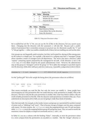 D.2 Filesystems and Processes      221

                                                Regular File
                                  Bit   Value    Meaning
                                   r      4      Read ﬁle content
                                   w      2      Modify the ﬁle content
                                   x      1      Execute the ﬁle

                                                Directory
                            Bit   Value    Meaning
                             r      4      Read directory listing
                             w      2      Create/delete ﬁles in the directory
                             x      1      Enter the directory


                                   Table D.2: Filesystem Permission values


bit is enabled but not the “x” bit, you can see the list of ﬁles in the directory, but you cannot access
them. Changing into the directory with the command cd will also fail. Because such a combi-
nation of permission bits is somewhat nonsense in practical use, for directories usually the “r” and
“x” bits go together — either you enable or disable both of them, but not enabling one and not the other.

Unix groups are not frequently used in practice, but they can be good for sharing of ﬁles among users
on the system in a simple way. For example, a ﬁle server in a company may have a “managers” group
whose members consist of managers from all departments. The server may have a directory called
“reports” containing reports prepared by the managerial for all staff. If the directory is not in the
/home tree, it is very likely owned by the system administrator (root). However, the administrator
may set the group to “managers” and set the group “w” bit to allow the managers to put their reports
into the directory, while other staff users only have read access. A possible conﬁguration is shown below:


drwxrwxr-x        2 root    managers               477 2003-07-20 14:38 reports


For the “perltut.pdf ” ﬁle in the sample ﬁle listing above, the permission values are as follows:


file type     owner     group     everybody else
    -          rw-       r--           r--

That means everybody can read the ﬁle, but only the owner can modify it. Some people have
misconceptions on Unix permissions that one needs directory write permission to modify a ﬁle in the
directory. The fact is only the ﬁle write permission is needed. Also, some may think to delete a ﬁle one
needs writable permission to that ﬁle. Only the directory write permission is needed in this case. If you
understand my description above fully, you are not going to make these kinds of mistakes.

Note that internally (for example, in the inodes) owners and groups are represented by numbers instead
of names such as “cbkihong” and “users”. That is because storage of integers uses less space compared
with names. On most systems, the /etc/passwd stores the mapping between user ID and username,
while /etc/group stores the mapping between group ID and group name. They are used to resolve the
mnemonic names for display as output of commands such as ps and ls etc.

In Table D.2 you see a column with the heading “Value”. Internally, to store the permission values
in a more compact form the permissions are encoded as a number. Take the “images” directory as
 