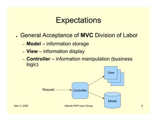 Expectations
 ●   General Acceptance of MVC Division of Labor
      –   Model – information storage
      –   View – information display
      –   Controller – information manipulation (business
          logic)
                                                      View
                                                        View
                                                          View


                 Request           Controller


                                                      Model
Mar 2, 2006                  Atlanta PHP User Group              6
 