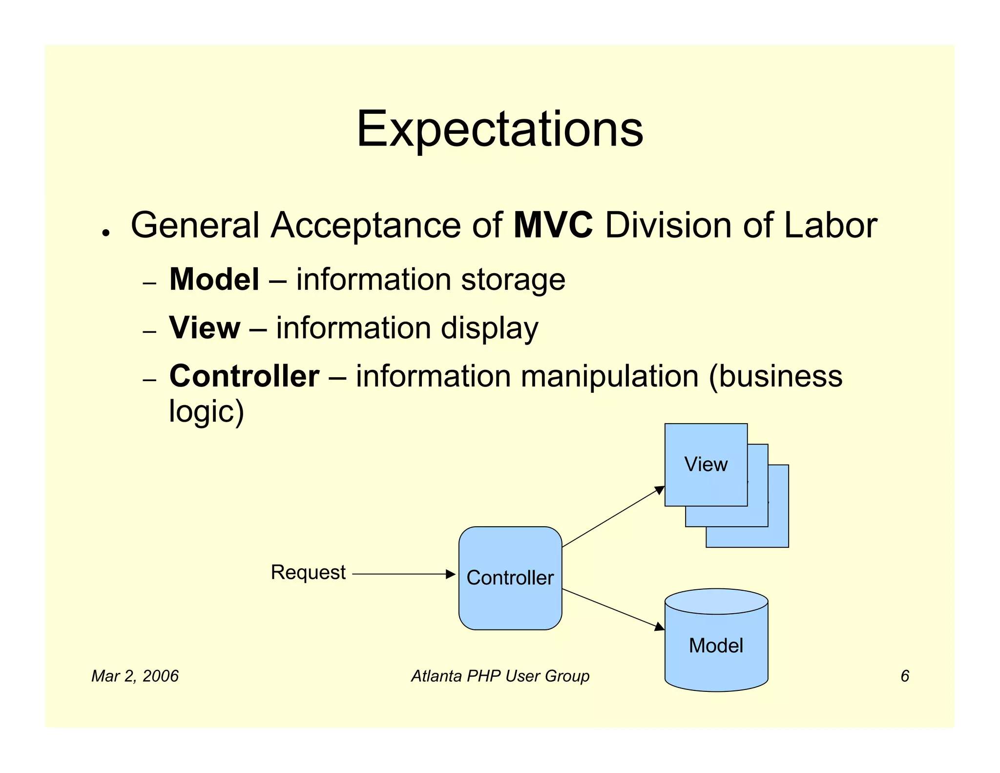 Expectations
 ●   General Acceptance of MVC Division of Labor
      –   Model – information storage
      –   View – information display
      –   Controller – information manipulation (business
          logic)
                                                      View
                                                        View
                                                          View


                 Request           Controller


                                                      Model
Mar 2, 2006                  Atlanta PHP User Group              6
 