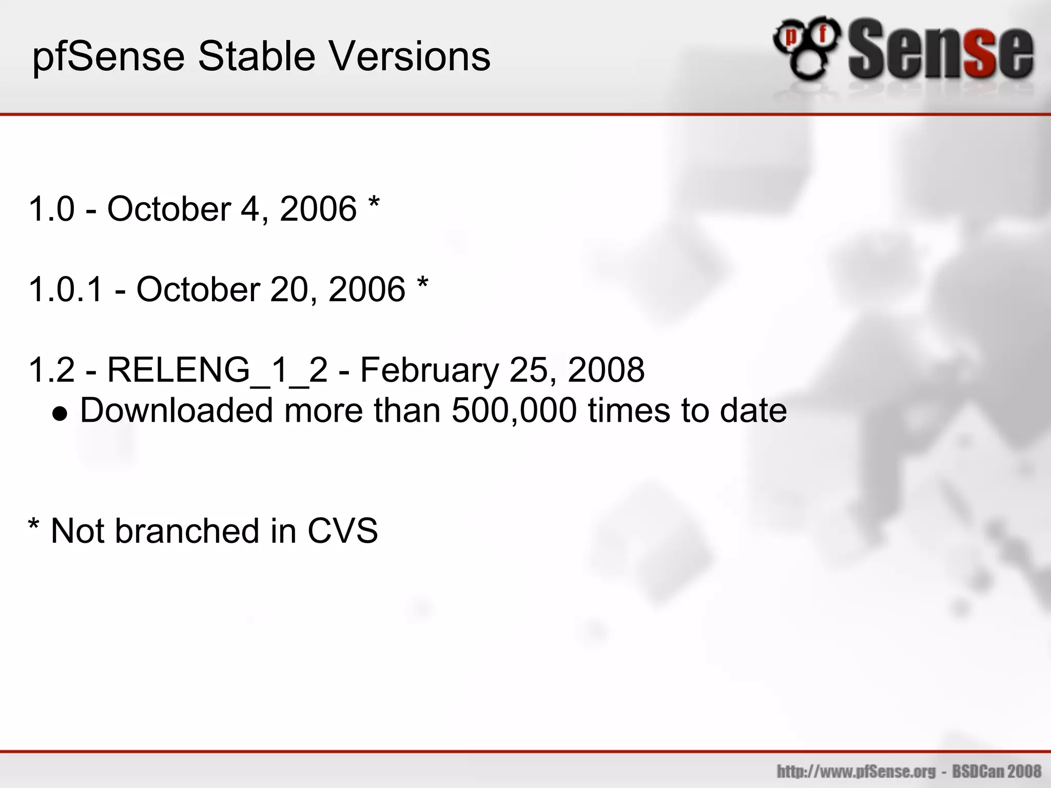 pfSense Stable Versions


1.0 - October 4, 2006 *

1.0.1 - October 20, 2006 *

1.2 - RELENG_1_2 - February 25, 2008
   Downloaded more than 500,000 times to date


* Not branched in CVS
 