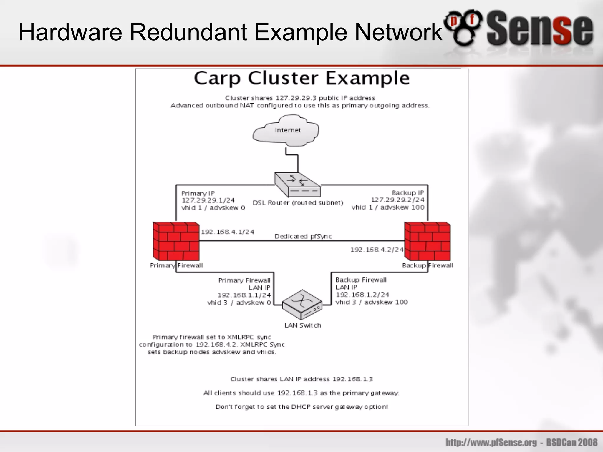 Hardware Redundant Example Network
 