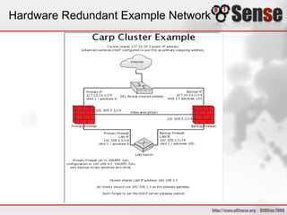 Hardware Redundant Example Network
 