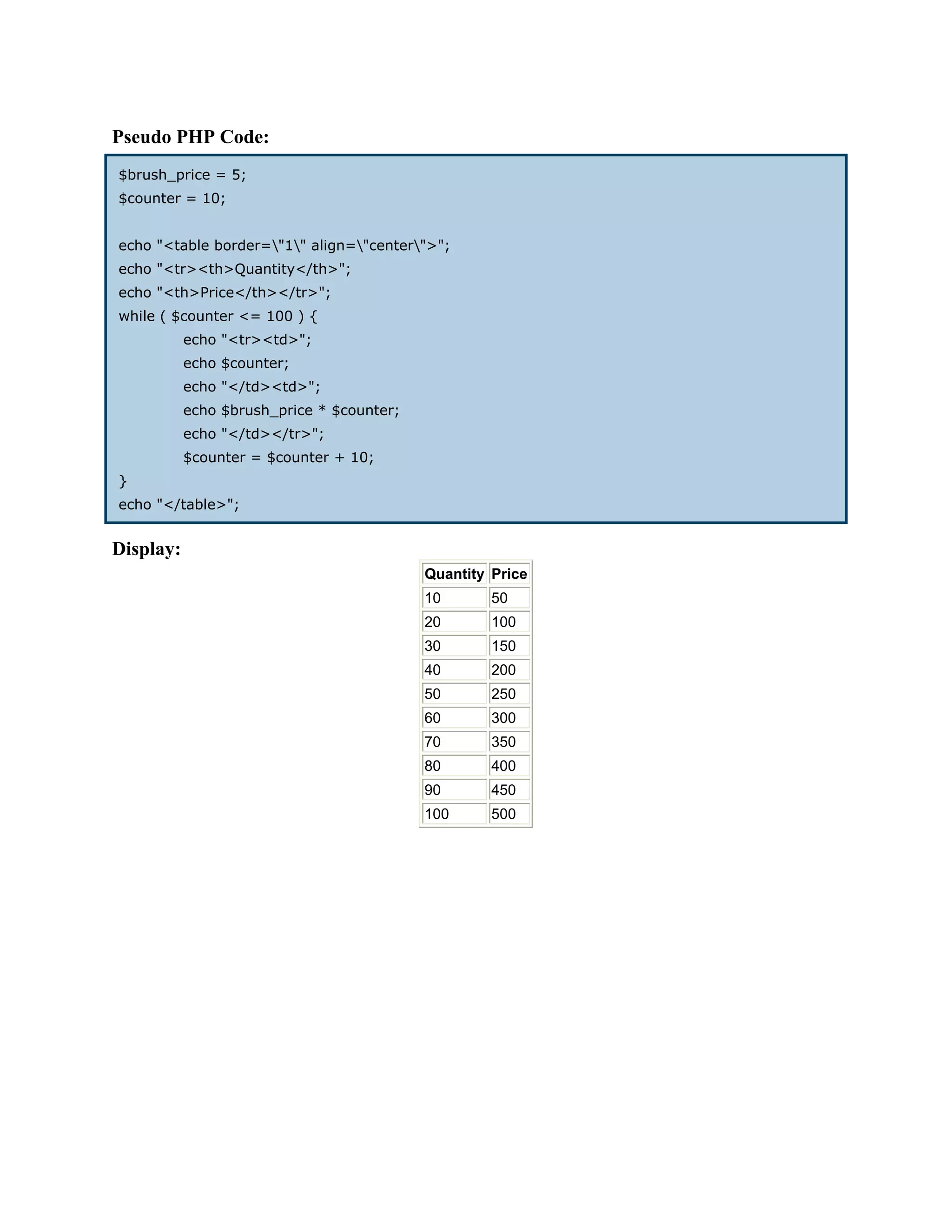Pseudo PHP Code:
$brush_price = 5;
$counter = 10;


echo "<table border="1" align="center">";
echo "<tr><th>Quantity</th>";
echo "<th>Price</th></tr>";
while ( $counter <= 100 ) {
           echo "<tr><td>";
           echo $counter;
           echo "</td><td>";
           echo $brush_price * $counter;
           echo "</td></tr>";
           $counter = $counter + 10;
}
echo "</table>";


Display:
                                           Quantity Price
                                           10       50
                                           20       100
                                           30       150
                                           40       200
                                           50       250
                                           60       300
                                           70       350
                                           80       400
                                           90       450
                                           100      500
 