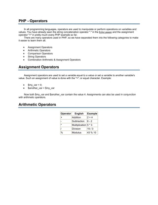 PHP - Operators

      In all programming languages, operators are used to manipulate or perform operations on variables and
values. You have already seen the string concatenation operator "." in the Echo Lesson and the assignment
operator "=" in pretty much every PHP example so far.
      There are many operators used in PHP, so we have separated them into the following categories to make
it easier to learn them all.

    •   Assignment Operators
    •   Arithmetic Operators
    •   Comparison Operators
    •   String Operators
    •   Combination Arithmetic & Assignment Operators


Assignment Operators

     Assignment operators are used to set a variable equal to a value or set a variable to another variable's
value. Such an assignment of value is done with the "=", or equal character. Example:

    •   $my_var = 4;
    •   $another_var = $my_var

     Now both $my_var and $another_var contain the value 4. Assignments can also be used in conjunction
with arithmetic operators.


Arithmetic Operators

                                       Operator     English      Example
                                       +          Addition       2+4
                                       -          Subtraction    6-2
                                       *          Multiplication 5 * 3
                                       /          Division       15 / 3
                                       %          Modulus        43 % 10
 