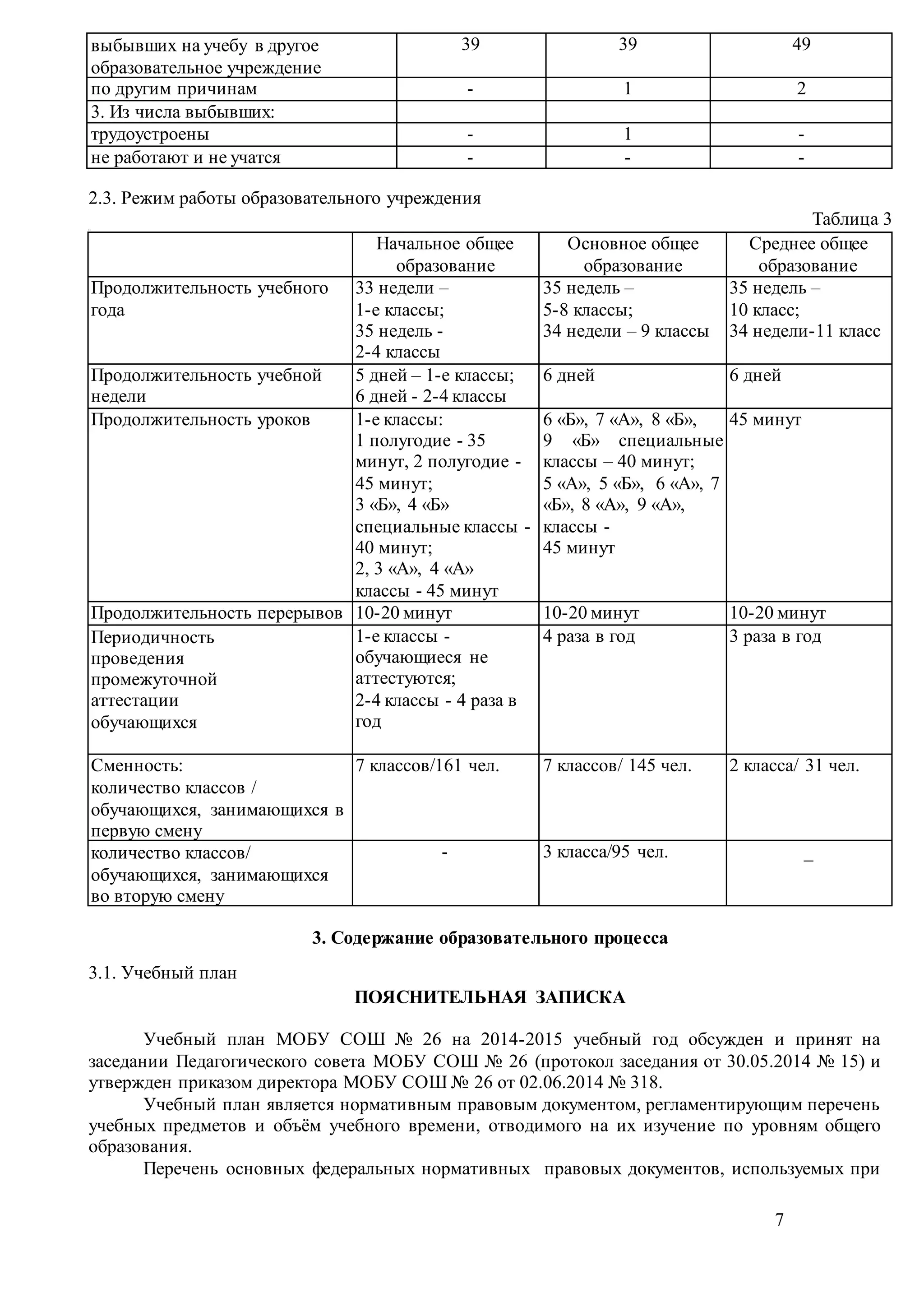 7
выбывших на учебу в другое
образовательное учреждение
39 39 49
по другим причинам - 1 2
3. Из числа выбывших:
трудоустроены - 1 -
не работают и не учатся - - -
2.3. Режим работы образовательного учреждения
Таблица 3I I.
Начальное общее
образование
Основное общее
образование
Среднее общее
образование
Продолжительность учебного
года
33 недели –
1-е классы;
35 недель -
2-4 классы
35 недель –
5-8 классы;
34 недели – 9 классы
35 недель –
10 класс;
34 недели-11 класс
Продолжительность учебной
недели
5 дней – 1-е классы;
6 дней - 2-4 классы
6 дней 6 дней
Продолжительность уроков 1-е классы:
1 полугодие - 35
минут, 2 полугодие -
45 минут;
3 «Б», 4 «Б»
специальные классы -
40 минут;
2, 3 «А», 4 «А»
классы - 45 минут
6 «Б», 7 «А», 8 «Б»,
9 «Б» специальные
классы – 40 минут;
5 «А», 5 «Б», 6 «А», 7
«Б», 8 «А», 9 «А»,
классы -
45 минут
45 минут
Продолжительность перерывов 10-20 минут 10-20 минут 10-20 минут
Периодичность
проведения
промежуточной
аттестации
обучающихся
1-е классы -
обучающиеся не
аттестуются;
2-4 классы - 4 раза в
год
4 раза в год 3 раза в год
Сменность:
количество классов /
обучающихся, занимающихся в
первую смену
7 классов/161 чел. 7 классов/ 145 чел. 2 класса/ 31 чел.
количество классов/
обучающихся, занимающихся
во вторую смену
- 3 класса/95 чел. _
3. Содержание образовательного процесса
3.1. Учебный план
ПОЯСНИТЕЛЬНАЯ ЗАПИСКА
Учебный план МОБУ СОШ № 26 на 2014-2015 учебный год обсужден и принят на
заседании Педагогического совета МОБУ СОШ № 26 (протокол заседания от 30.05.2014 № 15) и
утвержден приказом директора МОБУ СОШ № 26 от 02.06.2014 № 318.
Учебный план является нормативным правовым документом, регламентирующим перечень
учебных предметов и объём учебного времени, отводимого на их изучение по уровням общего
образования.
Перечень основных федеральных нормативных правовых документов, используемых при
 