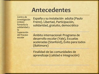 Antecedentes
Centro de
Investigación
(CREA)
fomenta la
solidaridad y
la
Superación
del fracaso
escolar
España y su instala...
