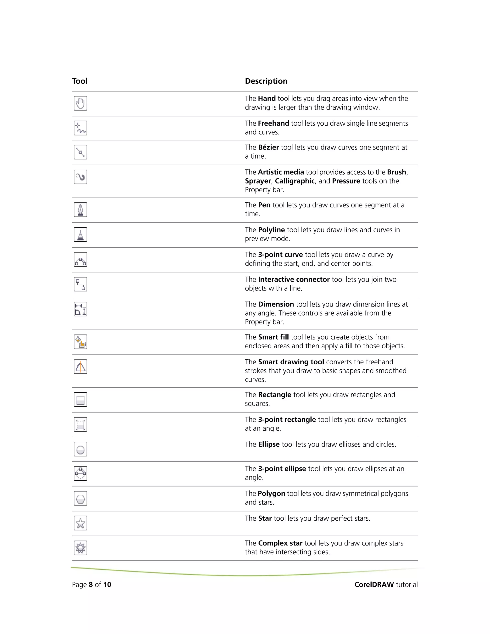 Tool           Description

               The Hand tool lets you drag areas into view when the
               drawing is larger than the drawing window.

               The Freehand tool lets you draw single line segments
               and curves.

               The Bézier tool lets you draw curves one segment at
               a time.

               The Artistic media tool provides access to the Brush,
               Sprayer, Calligraphic, and Pressure tools on the
               Property bar.

               The Pen tool lets you draw curves one segment at a
               time.

               The Polyline tool lets you draw lines and curves in
               preview mode.

               The 3-point curve tool lets you draw a curve by
               defining the start, end, and center points.

               The Interactive connector tool lets you join two
               objects with a line.

               The Dimension tool lets you draw dimension lines at
               any angle. These controls are available from the
               Property bar.

               The Smart fill tool lets you create objects from
               enclosed areas and then apply a fill to those objects.

               The Smart drawing tool converts the freehand
               strokes that you draw to basic shapes and smoothed
               curves.

               The Rectangle tool lets you draw rectangles and
               squares.

               The 3-point rectangle tool lets you draw rectangles
               at an angle.

               The Ellipse tool lets you draw ellipses and circles.


               The 3-point ellipse tool lets you draw ellipses at an
               angle.

               The Polygon tool lets you draw symmetrical polygons
               and stars.

               The Star tool lets you draw perfect stars.


               The Complex star tool lets you draw complex stars
               that have intersecting sides.



Page 8 of 10                                        CorelDRAW tutorial
 