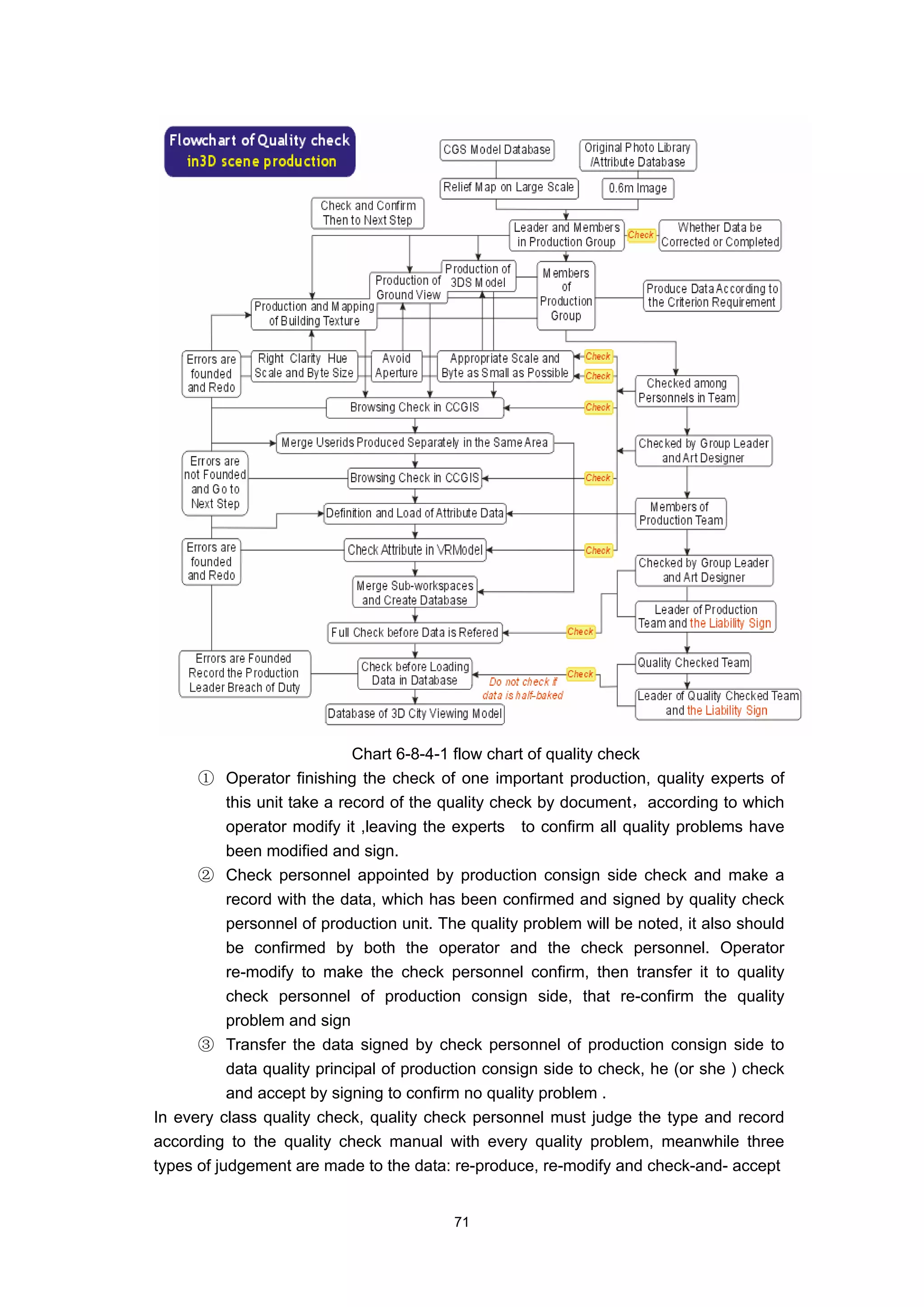 Chart 6-8-4-1 flow chart of quality check
      ① Operator finishing the check of one important production, quality experts of
           this unit take a record of the quality check by document，according to which
           operator modify it ,leaving the experts to confirm all quality problems have
           been modified and sign.
      ② Check personnel appointed by production consign side check and make a
           record with the data, which has been confirmed and signed by quality check
           personnel of production unit. The quality problem will be noted, it also should
           be confirmed by both the operator and the check personnel. Operator
           re-modify to make the check personnel confirm, then transfer it to quality
           check personnel of production consign side, that re-confirm the quality
           problem and sign
      ③ Transfer the data signed by check personnel of production consign side to
           data quality principal of production consign side to check, he (or she ) check
           and accept by signing to confirm no quality problem .
In every class quality check, quality check personnel must judge the type and record
according to the quality check manual with every quality problem, meanwhile three
types of judgement are made to the data: re-produce, re-modify and check-and- accept


                                          71
 