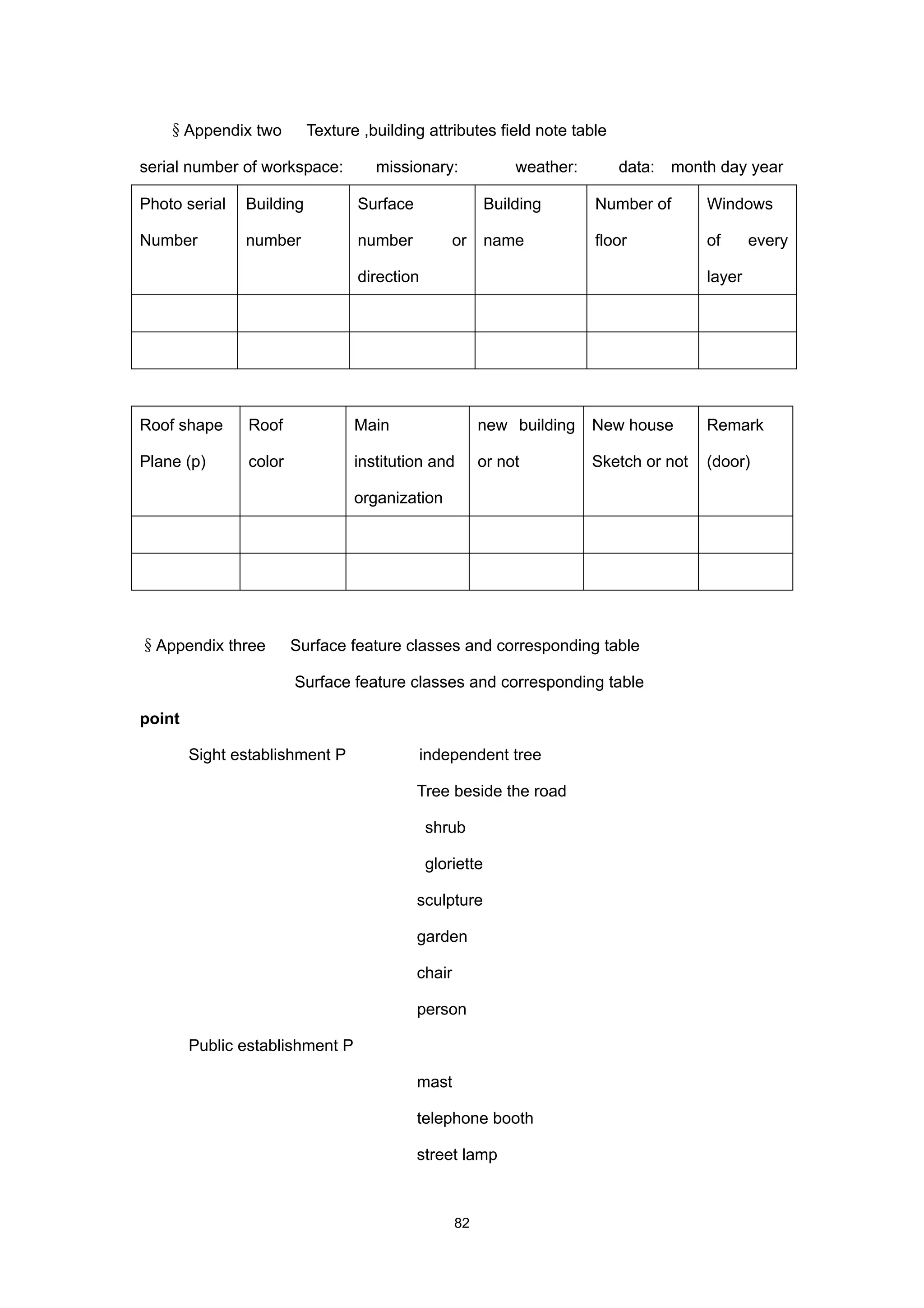 §Appendix two          Texture ,building attributes field note table

serial number of workspace:         missionary:              weather:      data: month day year

Photo serial   Building          Surface                 Building       Number of       Windows

Number         number            number          or      name           floor           of      every

                                 direction                                              layer




Roof shape     Roof              Main                   new building    New house       Remark

Plane (p)      color             institution and        or not          Sketch or not   (door)

                                 organization




§Appendix three        Surface feature classes and corresponding table

                       Surface feature classes and corresponding table

point

        Sight establishment P              independent tree

                                           Tree beside the road

                                             shrub

                                             gloriette

                                           sculpture

                                           garden

                                           chair

                                           person

        Public establishment P

                                           mast

                                           telephone booth

                                           street lamp



                                                   82
 