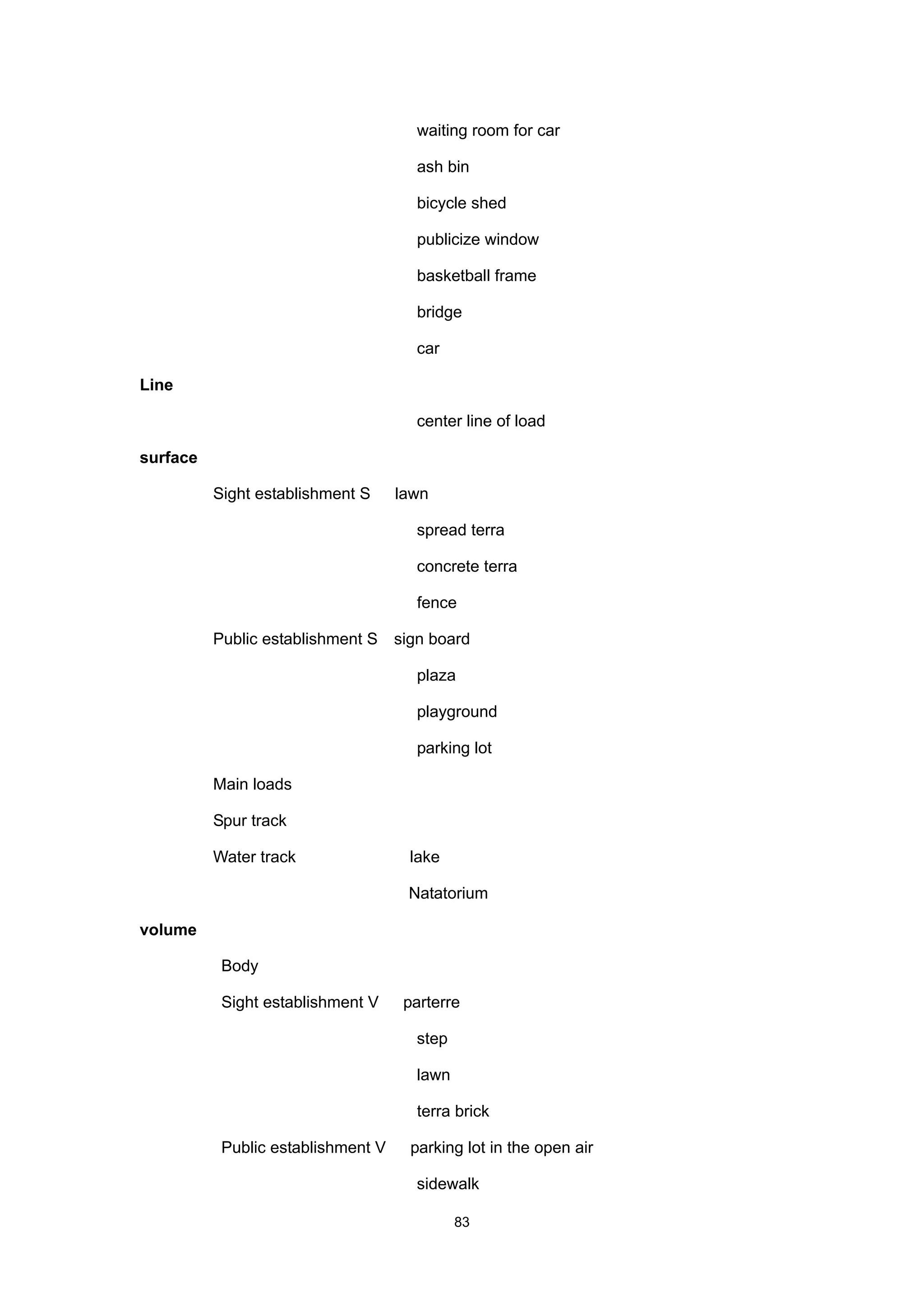 waiting room for car

                                      ash bin

                                      bicycle shed

                                      publicize window

                                      basketball frame

                                      bridge

                                      car

Line

                                      center line of load

surface

          Sight establishment S     lawn

                                      spread terra

                                      concrete terra

                                      fence

          Public establishment S sign board

                                      plaza

                                      playground

                                      parking lot

          Main loads

          Spur track

          Water track                lake

                                     Natatorium

volume

           Body

           Sight establishment V    parterre

                                      step

                                      lawn

                                      terra brick

           Public establishment V    parking lot in the open air

                                      sidewalk

                                             83
 