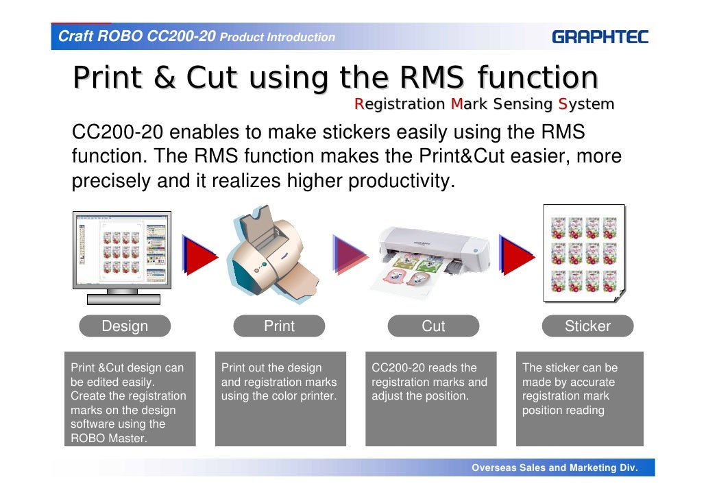 Graphtec cc330l 20 driver for mac