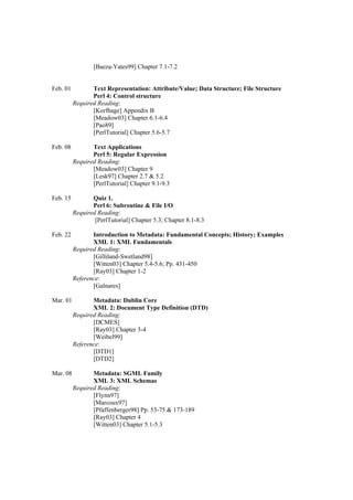[Baeza-Yates99] Chapter 7.1-7.2


Feb. 01          Text Representation: Attribute/Value; Data Structure; File Structure
                 Perl 4: Control structure
          Required Reading:
                 [Korfhage] Appendix B
                 [Meadow03] Chapter 6.1-6.4
                 [Pao89]
                 [PerlTutorial] Chapter 5.6-5.7

Feb. 08          Text Applications
                 Perl 5: Regular Expression
          Required Reading:
                 [Meadow03] Chapter 9
                 [Lesk97] Chapter 2.7 & 5.2
                 [PerlTutorial] Chapter 9.1-9.3

Feb. 15          Quiz 1.
                 Perl 6: Subroutine & File I/O
          Required Reading:
                  [PerlTutorial] Chapter 5.3; Chapter 8.1-8.3

Feb. 22          Introduction to Metadata: Fundamental Concepts; History; Examples
                 XML 1: XML Fundamentals
          Required Reading:
                 [Gilliland-Swetland98]
                 [Witten03] Chapter 5.4-5.6; Pp. 431-450
                 [Ray03] Chapter 1-2
          Reference:
                 [Galnares]

Mar. 01          Metadata: Dublin Core
                 XML 2: Document Type Definition (DTD)
          Required Reading:
                 [DCMES]
                 [Ray03] Chapter 3-4
                 [Weibel99]
          Reference:
                 [DTD1]
                 [DTD2]

Mar. 08          Metadata: SGML Family
                 XML 3: XML Schemas
          Required Reading:
                 [Flynn97]
                 [Marcoux97]
                 [Pfaffenberger98] Pp. 53-75 & 173-189
                 [Ray03] Chapter 4
                 [Witten03] Chapter 5.1-5.3
 