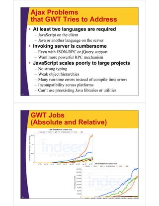 GWT-Basics | PDF
