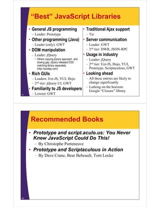 “Best” JavaScript Libraries
                     p
     • General JS programming                 • Traditional Ajax support
      – Leader: Prototype                      – Tie
     • Other programming (Java) • Server communication
      – Leader (only): GWT                     – Leader: GWT
     • DOM manipulation                        – 2nd tier: DWR, JSON-RPC
      – Leader: jQuery                        • Usage in industry
        • Oth copying jQuery approach and
          Others        i jQ            h d    – Leader: jQuery
          closing gap. jQuery released CSS
          matching library separately          – 2nd tier: Ext-JS, Dojo, YUI,
          (http://sizzlejs.com)                  Prototype, Scriptaculous, GWT
     • Rich GUIs                              • Looking ahead
      – Leaders: Ext-JS, YUI, Dojo             – All these entries are likely to
      – 2nd tier: jQuery UI GWT
                         UI,                     c ge s g c
                                                 change significantlyy
                                               – Lurking on the horizon:
     • Familiarity to JS developers              Google “Closure” library
57    – Lowest: GWT




      Recommended Books
     • Prototype and script.aculo.us: You Never
       Knew J
       K     JavaScript C ld Do Thi !
                 S i Could D This!
        – By Christophe Porteneuve
     • Prototype and Scriptaculous in Action
        – By Dave Crane, Bear Bebeault, Tom Locke




58
 