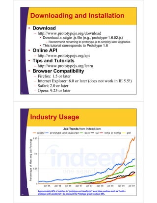 Downloading and Installation
     • Download
       – h //
         http://www.prototypejs.org/download
                             j     /d   l d
             • Download a single .js file (e.g., prototype-1.6.02.js)
                   – Recommend renaming to prototype.js to simplify later upgrades
             • Thi t t i l corresponds t P t t
               This tutorial        d to Prototype 1.6
                                                   16
     • Online API
       – http://www.prototypejs.org/api
            p       p     yp j g p
     • Tips and Tutorials
       – http://www.prototypejs.org/learn
     • B
       Browser C
               Compatibility
                    tibilit
       –   Firefox: 1.5 or later
       –   Internet Explorer: 6.0 or later (does not work in IE 5.5!)
       –   Safari: 2.0 or later
9
       –   Opera: 9.25 or later




     Industry Usage




           Approximately 40% of matches to “prototype and JavaScript” were false positives such as “build a
10         prototype with JavaScript”. So, discount the Prototype graph by about 40%.
 
