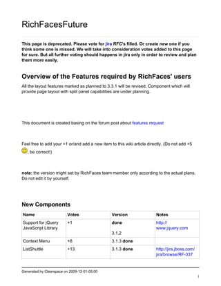 RichFacesFuture

This page is deprecated. Please vote for jira RFC's filled. Or create new one if you
think some one is missed. We will take into consideration votes added to this page
for sure. But all further voting should happens in jira only in order to review and plan
them more easily.


Overview of the Features required by RichFaces' users
All the layout features marked as planned to 3.3.1 will be revised. Component which will
provide page layout with split panel capabilities are under planning.




This document is created basing on the forum post about features request



Feel free to add your +1 or/and add a new item to this wiki article directly. (Do not add +5
   , be correct!)



note: the version might set by RichFaces team member only according to the actual plans.
Do not edit it by yourself.




New Components
Name                     Votes                  Version                 Notes
Support for jQuery       +1                     done                    http://
JavaScript Library                                                      www.jquery.com
                                                3.1.2
Context Menu             +8                     3.1.3 done
ListShuttle              +13                    3.1.3 done              http://jira.jboss.com/
                                                                        jira/browse/RF-337


Generated by Clearspace on 2009-12-01-05:00
                                                                                                 1
 