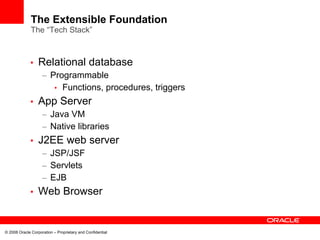 The Extensible Foundation
              The “Tech Stack”



             •    Relational database
                    – Programmable
                       • Functions, procedures, triggers
             •    App Server
                    – Java VM
                    – Native libraries
             •    J2EE web server
                    – JSP/JSF
                    – Servlets
                    – EJB
             •    Web Browser


© 2008 Oracle Corporation – Proprietary and Confidential
 