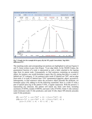 Fig. 7: Graph view for example hit in query (8), the NP: große Unterschiede, ‘big/ADJA
differences/NN’.

The matching nodes and corresponding text portions are highlighted in red (see Figures 6
and 7). Items written in grey font (Figure 7) are edge labels. In the TIGER Corpus, the
grammatical function of a node is represented as such a label, attached to the ingoing
edge from its parent node. Consequently, to find sentences containing an accusative
object, for instance, one would formulate a query like (9), stating that there is a node #1
labeled cat="S" (category ‘S’ for sentence) and a node #2 labeled cat="NP", and an edge
from node #1 to node #2 labeled func="OA" (grammatical function: object, accusative).
Subsequently, to find sentences where the accusative object precedes the predicate, we
formulate query (10), adding to (9) the following constraints: there is a node #3 with a
part of speech (pos) tag of the pattern V.FIN, a regular expression. With the period ('.')
representing any character, this pattern will match any finite verb form, including
auxiliaries (VAFIN), modals (VMFIN), and main verbs (VVFIN). Node #1 (the sentence
node) dominates node #3 (the predicate), and node #2 (the object NP) directly precedes
node #3 (the predicate).

    (9) cat="S" & cat="NP" & #1 >[func="OA"] #2
    (10) cat="S" & cat="NP" & #1 >[func="OA"] #2 &
         pos=/V.FIN/ & #1 > #3 & #2 . #3
 