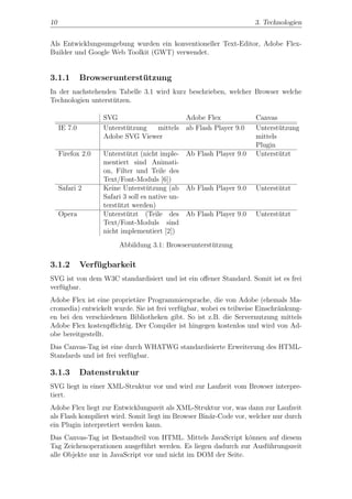10                                                                   3. Technologien


Als Entwicklungsumgebung wurden ein konventioneller Text-Editor, Adobe Flex-
Builder und Google Web Toolkit (GWT) verwendet.


3.1.1         Browserunterstutzung
                            ¨
In der nachstehenden Tabelle 3.1 wird kurz beschrieben, welcher Browser welche
Technologien unterst¨tzen.
                    u

                   SVG                   Adobe Flex                  Canvas
     IE 7.0        Unterst¨tzung
                          u      mittels ab Flash Player 9.0         Unterst¨tzung
                                                                             u
                   Adobe SVG Viewer                                  mittels
                                                                     Plugin
     Firefox 2.0   Unterst¨tzt (nicht imple- Ab Flash Player 9.0
                           u                                         Unterst¨tzt
                                                                             u
                   mentiert sind Animati-
                   on, Filter und Teile des
                   Text/Font-Moduls [6])
     Safari 2      Keine Unterst¨tzung (ab Ab Flash Player 9.0
                                   u                                 Unterst¨tzt
                                                                            u
                   Safari 3 soll es native un-
                   terst¨tzt werden)
                        u
     Opera         Unterst¨tzt (Teile des Ab Flash Player 9.0
                           u                                         Unterst¨tzt
                                                                            u
                   Text/Font-Moduls sind
                   nicht implementiert [2])
                        Abbildung 3.1: Browserunterst¨tzung
                                                     u

3.1.2         Verfugbarkeit
                  ¨
SVG ist von dem W3C standardisiert und ist ein oﬀener Standard. Somit ist es frei
verf¨gbar.
    u
Adobe Flex ist eine propriet¨re Programmiersprache, die von Adobe (ehemals Ma-
                            a
cromedia) entwickelt wurde. Sie ist frei verf¨gbar, wobei es teilweise Einschr¨nkung-
                                             u                                a
en bei den verschiedenen Bibliotheken gibt. So ist z.B. die Servernutzung mittels
Adobe Flex kostenpﬂichtig. Der Compiler ist hingegen kostenlos und wird von Ad-
obe bereitgestellt.
Das Canvas-Tag ist eine durch WHATWG standardisierte Erweiterung des HTML-
Standards und ist frei verf¨gbar.
                           u

3.1.3         Datenstruktur
SVG liegt in einer XML-Struktur vor und wird zur Laufzeit vom Browser interpre-
tiert.
Adobe Flex liegt zur Entwicklungszeit als XML-Struktur vor, was dann zur Laufzeit
als Flash kompiliert wird. Somit liegt im Browser Bin¨r-Code vor, welcher nur durch
                                                     a
ein Plugin interpretiert werden kann.
Das Canvas-Tag ist Bestandteil von HTML. Mittels JavaScript k¨nnen auf diesem
                                                               o
Tag Zeichenoperationen ausgef¨hrt werden. Es liegen dadurch zur Ausf¨hrungszeit
                               u                                    u
alle Objekte nur in JavaScript vor und nicht im DOM der Seite.
 